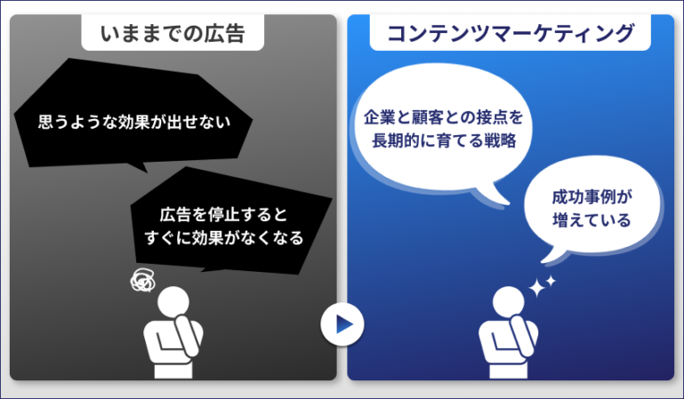 コンテンツマーケティングとは