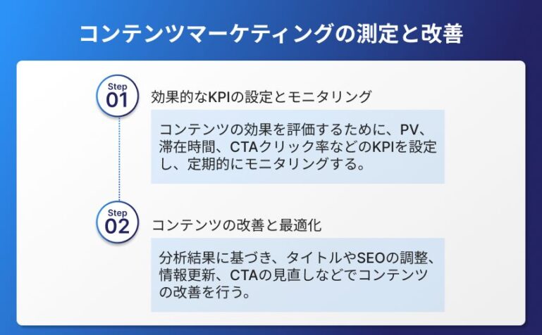 コンテンツマーケティングの測定と改善