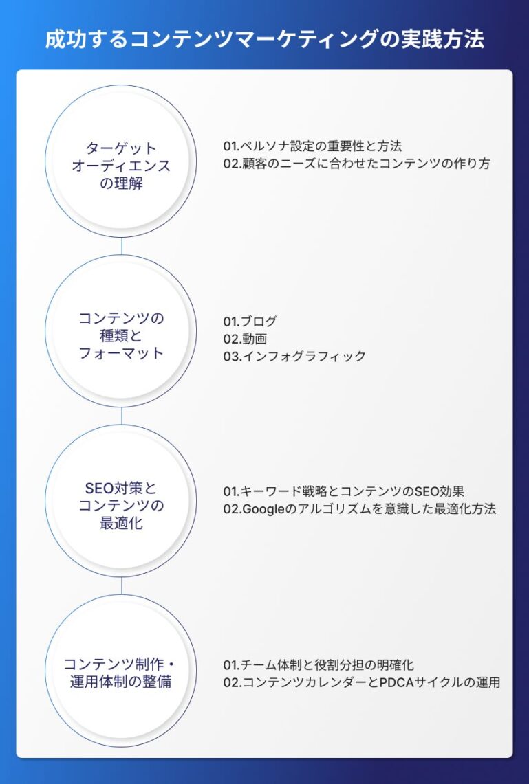 成功するコンテンツマーケティングの実践方法