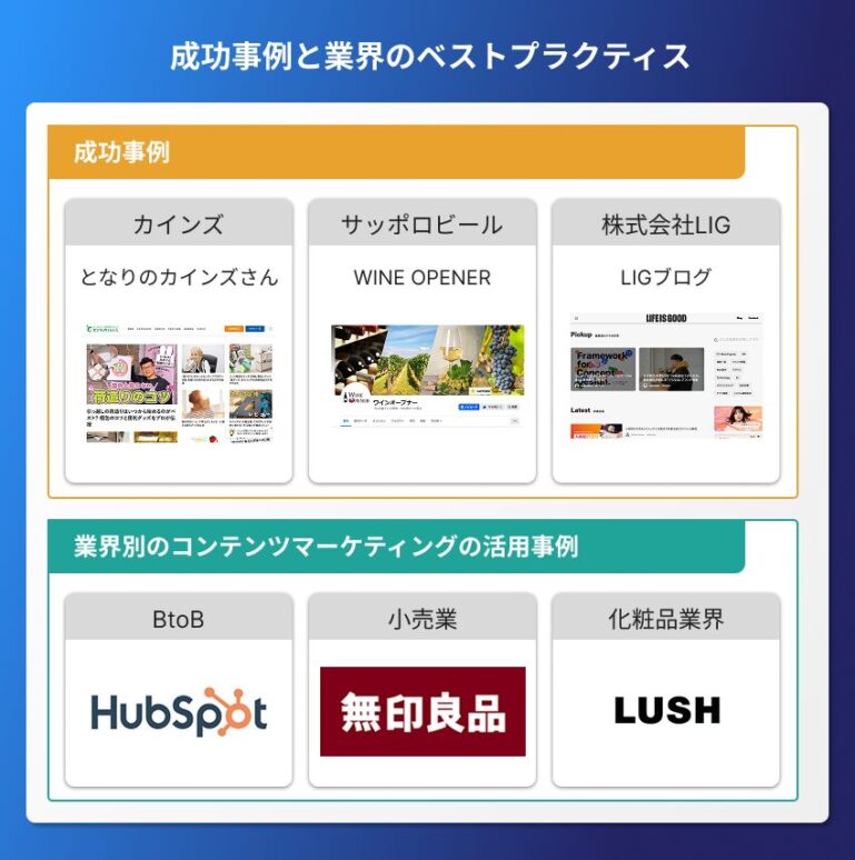 コンテンツマーケティング成功事例と業界のベストプラクティス