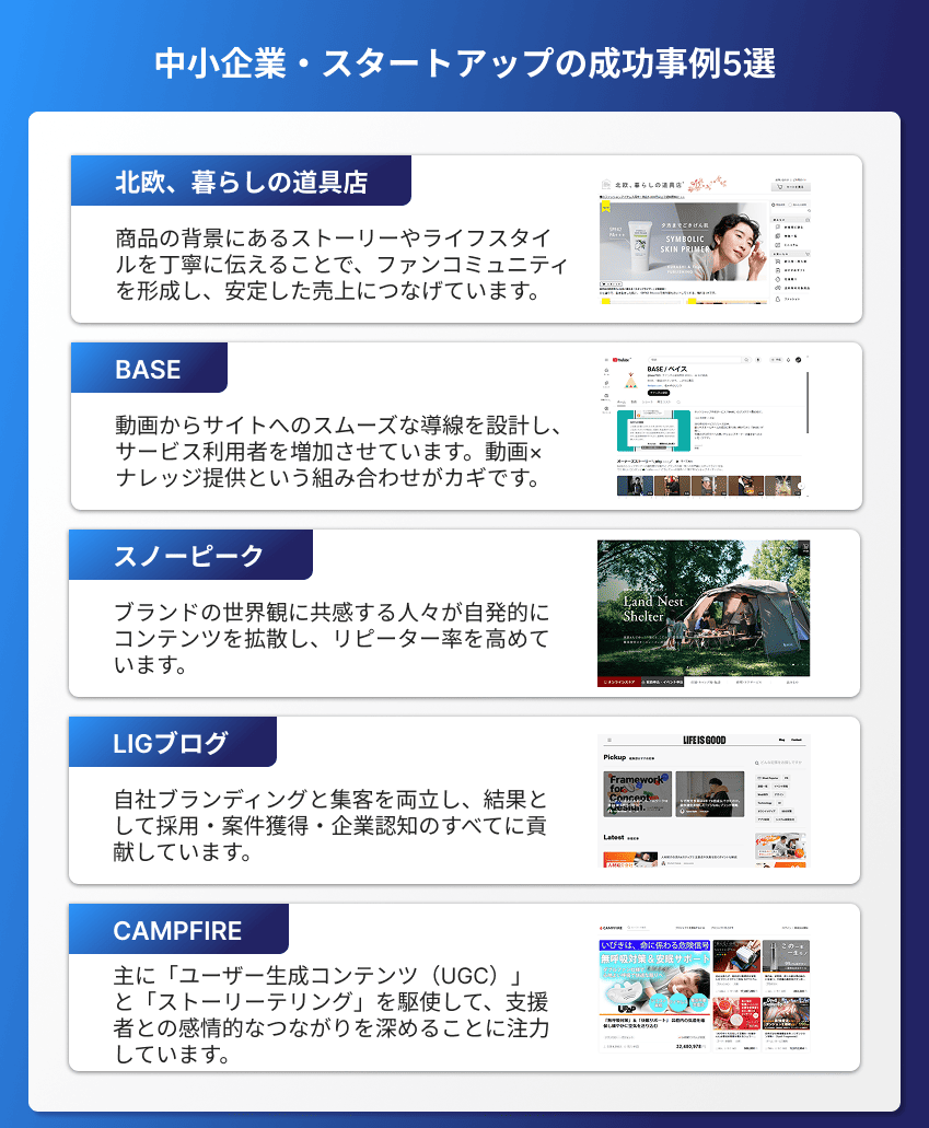 中小企業・スタートアップのコンテンツマーケティング成功事例