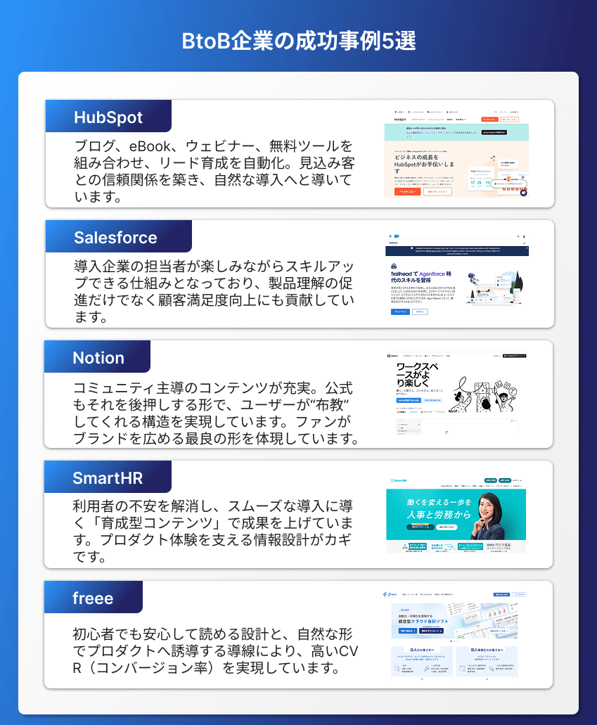 BtoB企業のコンテンツマーケティングの成功事例