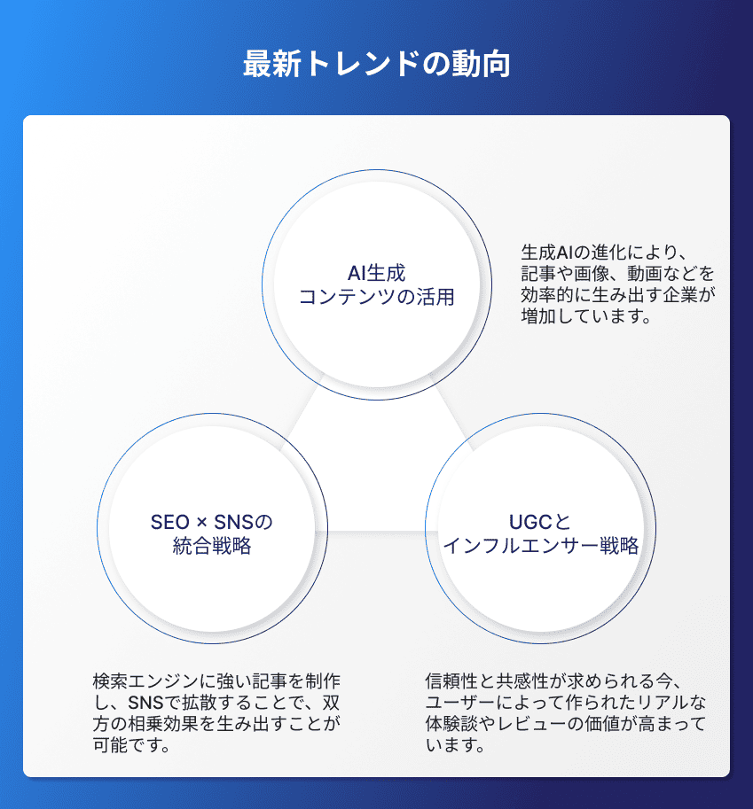 コンテンツマーケティングの最新トレンドの動向