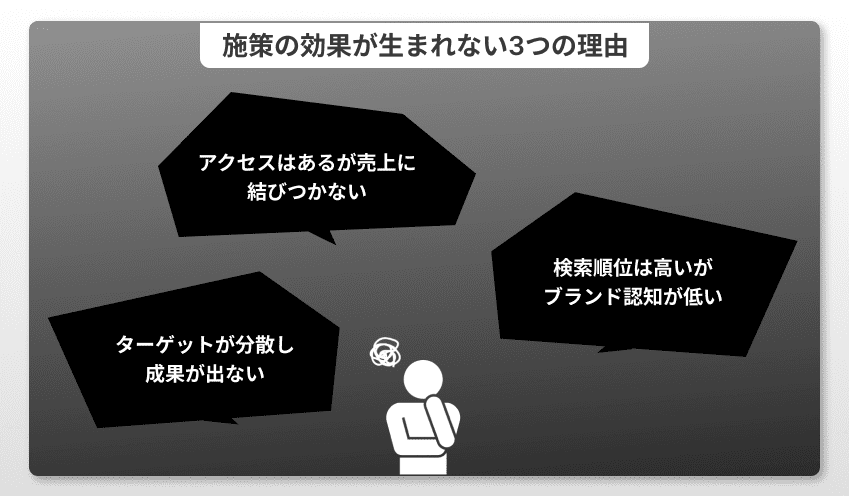 コンテンツマーケティングの施策の効果が生まれない理由
