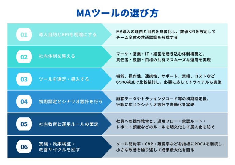 MAツールの選び方
