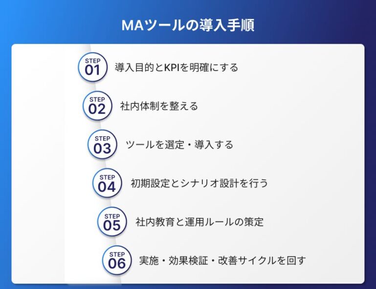 MAツールの導入手順