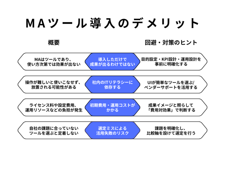 MAツール導入のデメリット