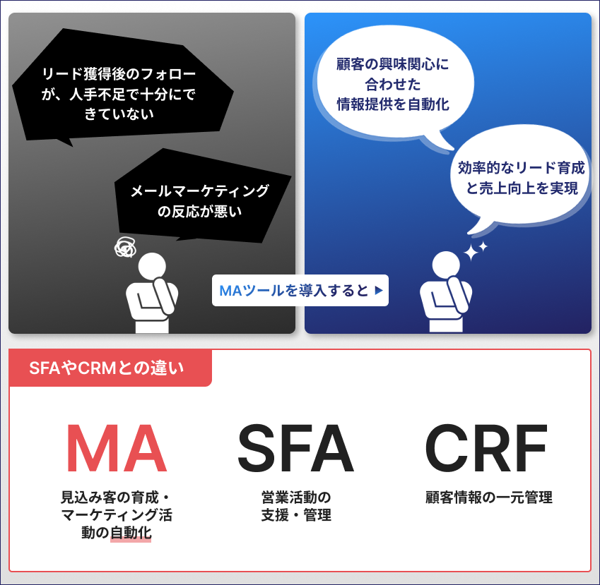 MAとは