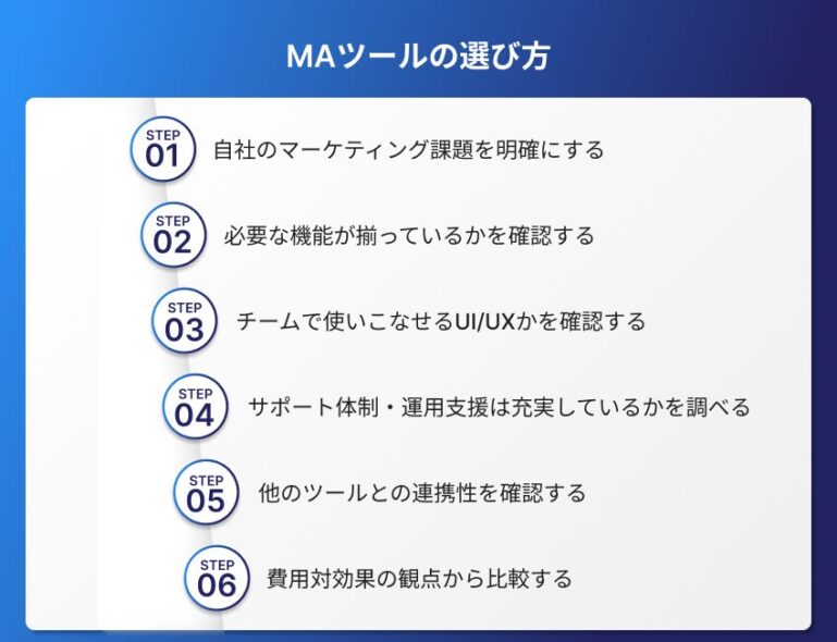 MAツールの選び方