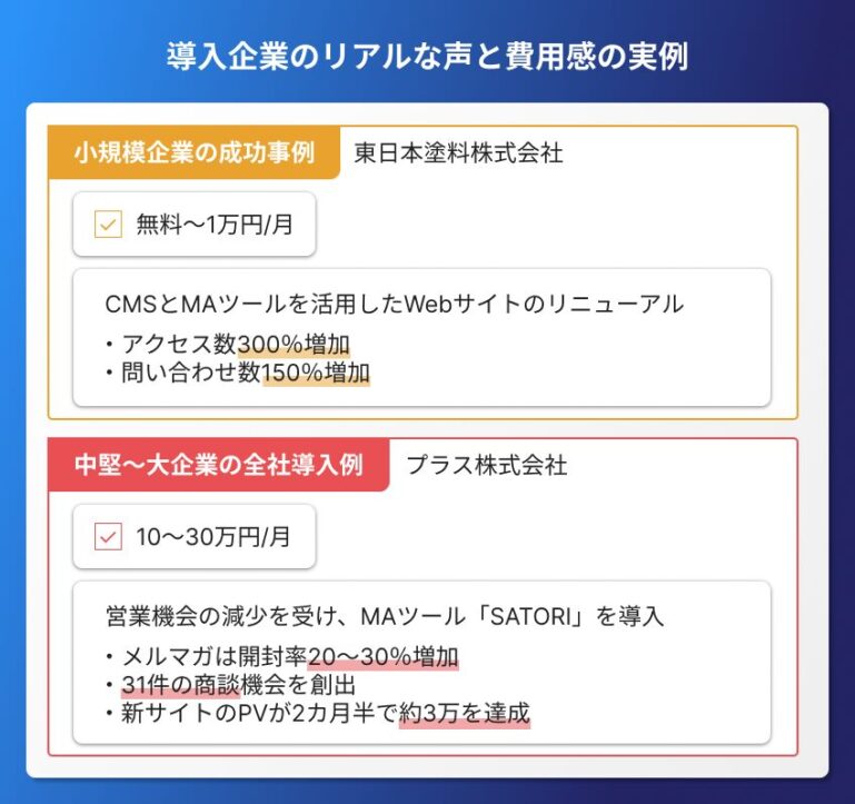 MAツール導入企業のリアルな声と費用感の実例