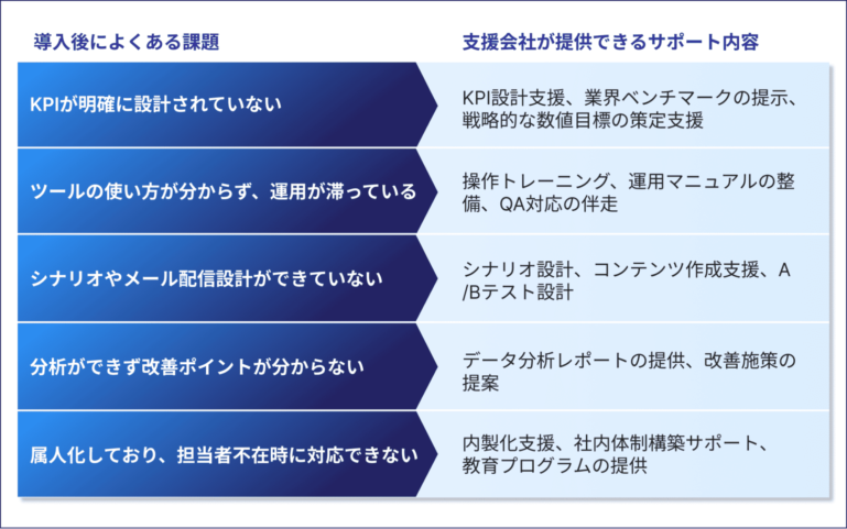 MAツール導入後によくある課題