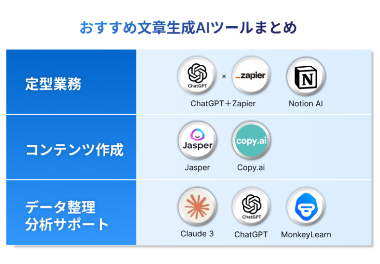 おすすめ文章生成AIツール