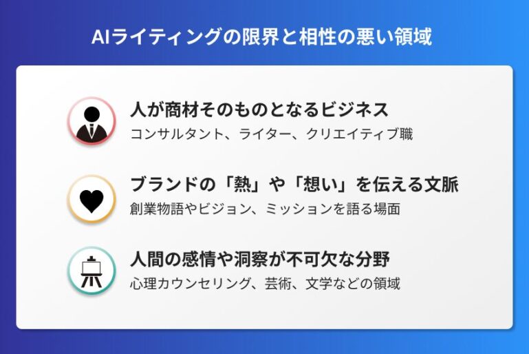 AIライティングの限界と相性の悪い領域