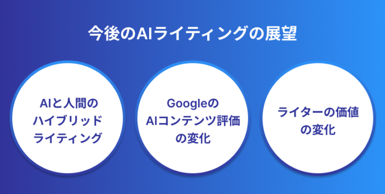 今後のAIライティングの展望