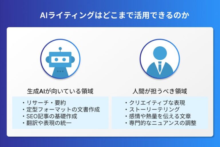 AIライティングはどこまで活用できるのか