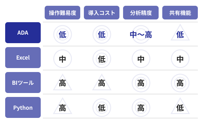 ChatGPT Code Interpreterと他ツールの比較表