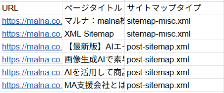 サイトマップからの記事URL抽出