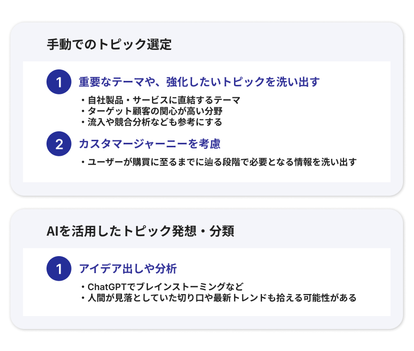 トピック選定手法