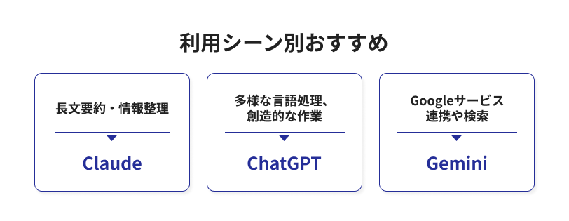 生成AIの利用シーン別おすすめ