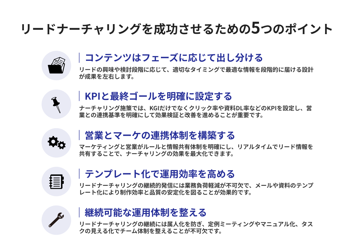 リードナーチャリングを成功させるための5つのポイント