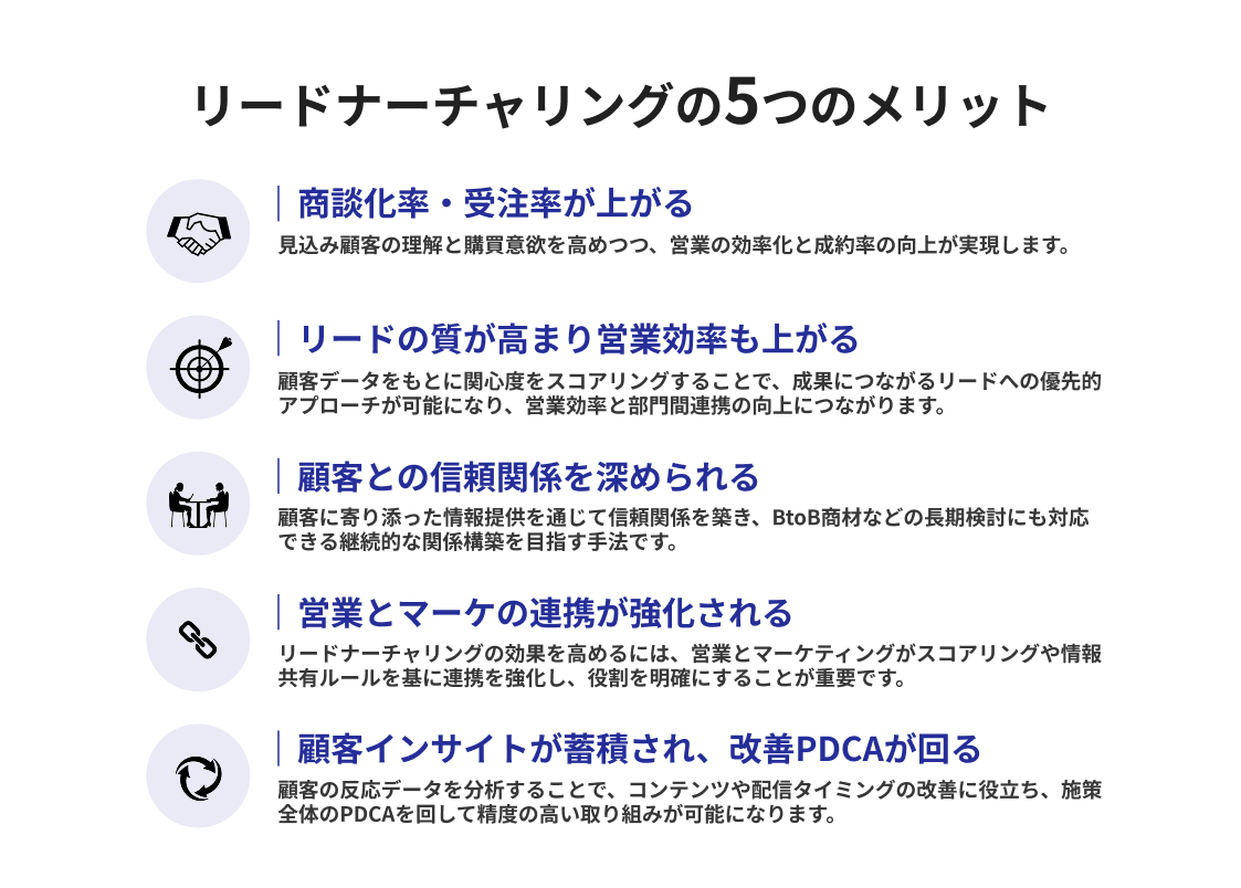 リードナーチャリングの5つのメリット