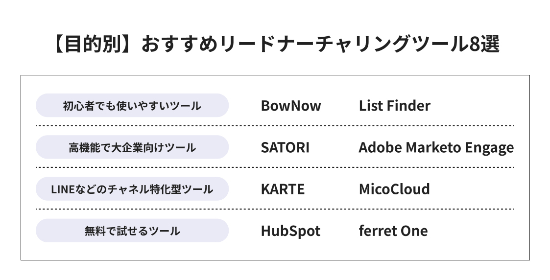 【目的別】おすすめリードナーチャリングツール8選