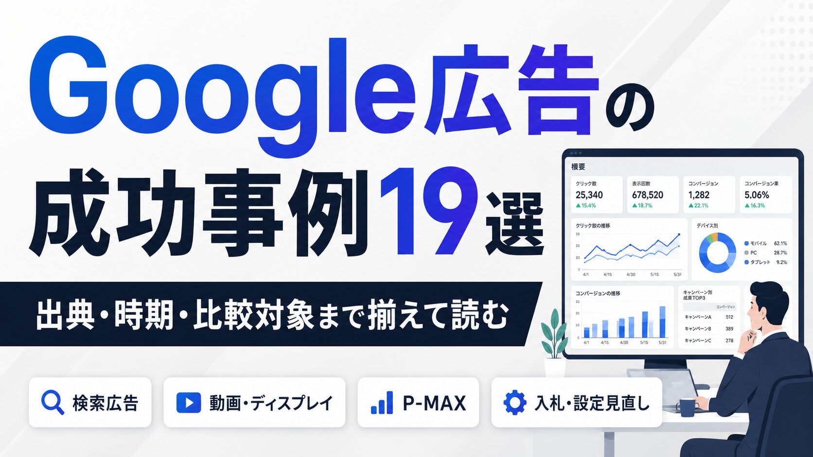 Google広告の事例19選｜公式が公表した数値と再現条件を施策別に解説