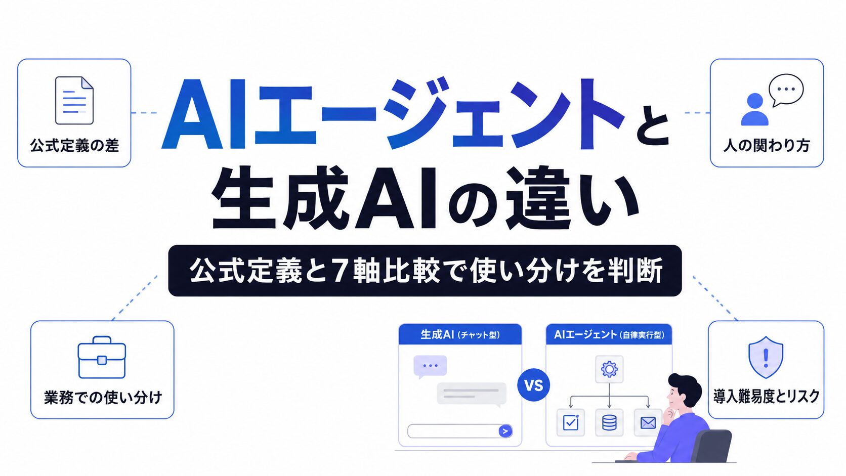 AIエージェントと生成AIの違い｜公式定義と7軸比較で使い分けを判断