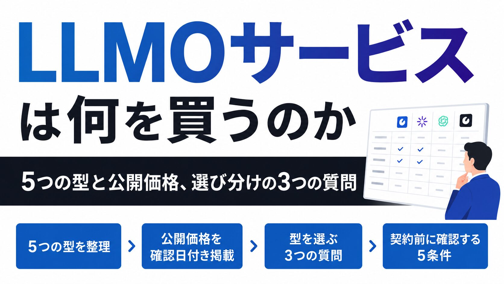 LLMOサービスは何を買うのか｜5つの型と公開価格、選び分けの3つの質問
