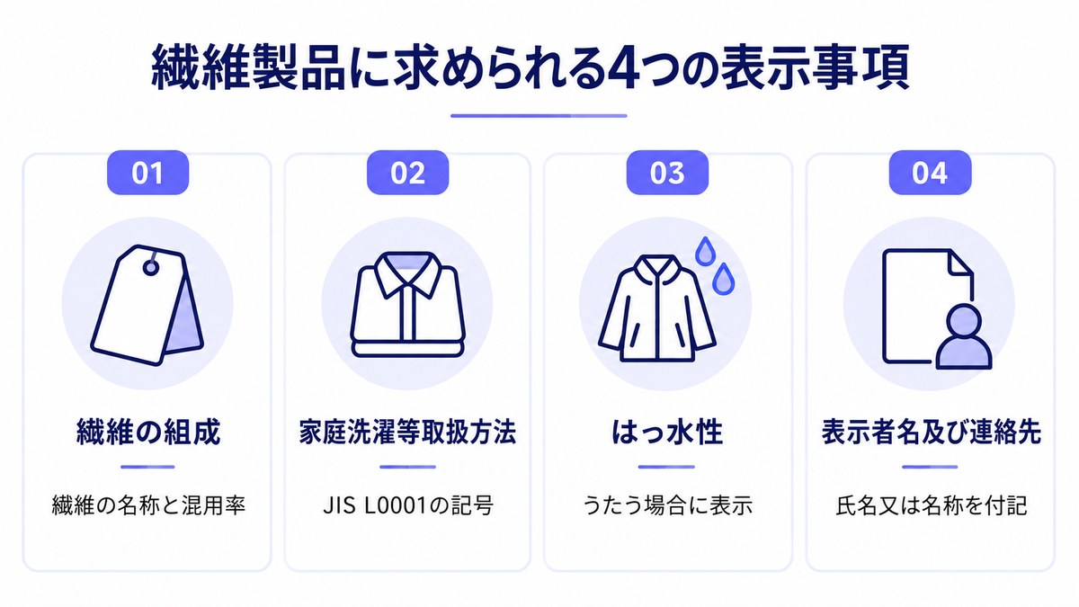 繊維製品に求められる4つの表示事項