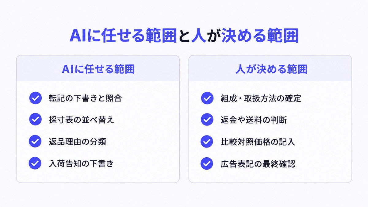 AIに任せる範囲と人が決める範囲