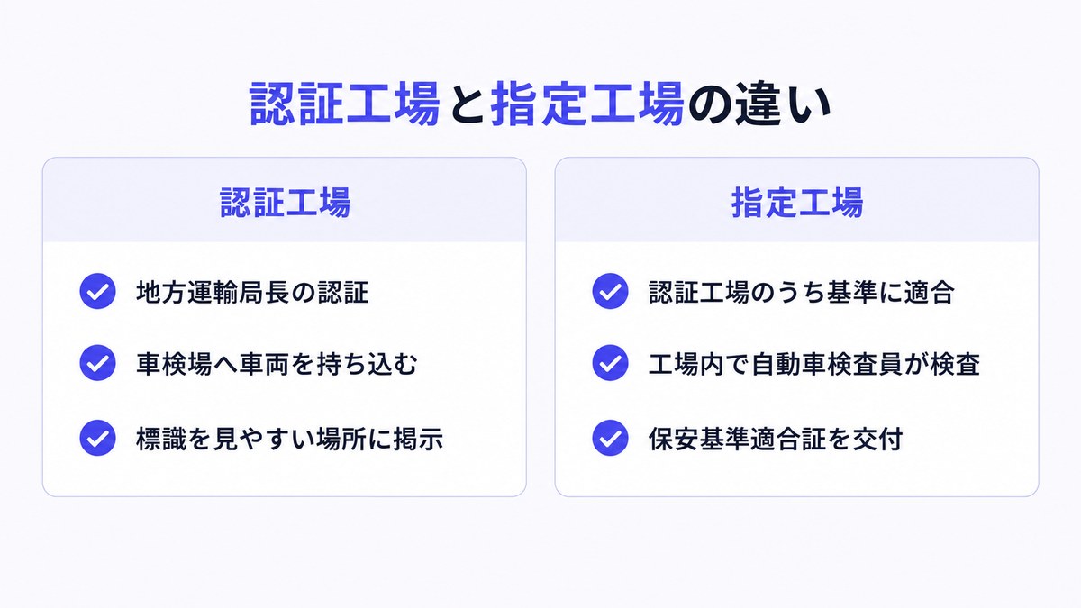 認証工場と指定工場の違い