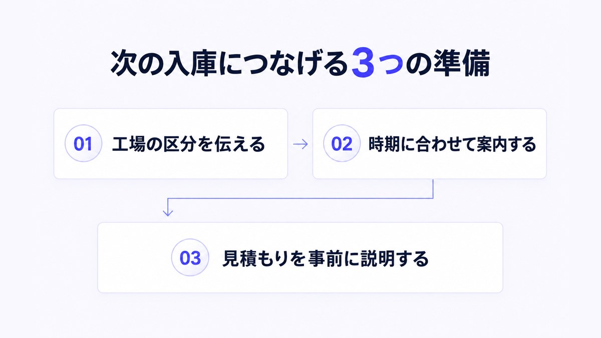 次の入庫につなげる3つの準備