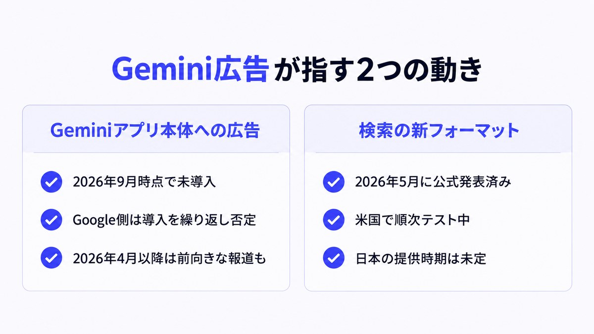 Gemini広告とは、指すものが2つあります