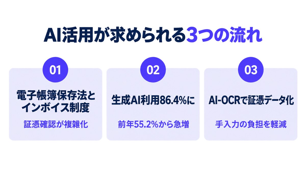 なぜ今、事務所の中でAI活用が求められているのか