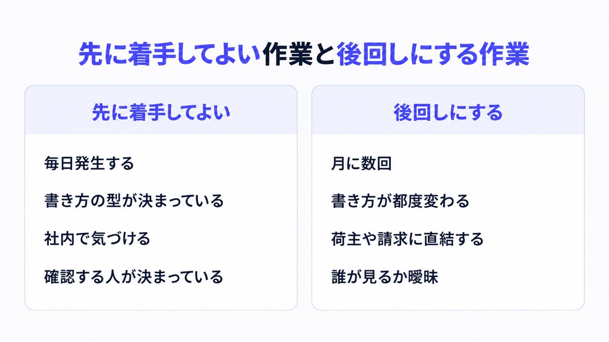 先に着手してよい作業と後回しにする作業