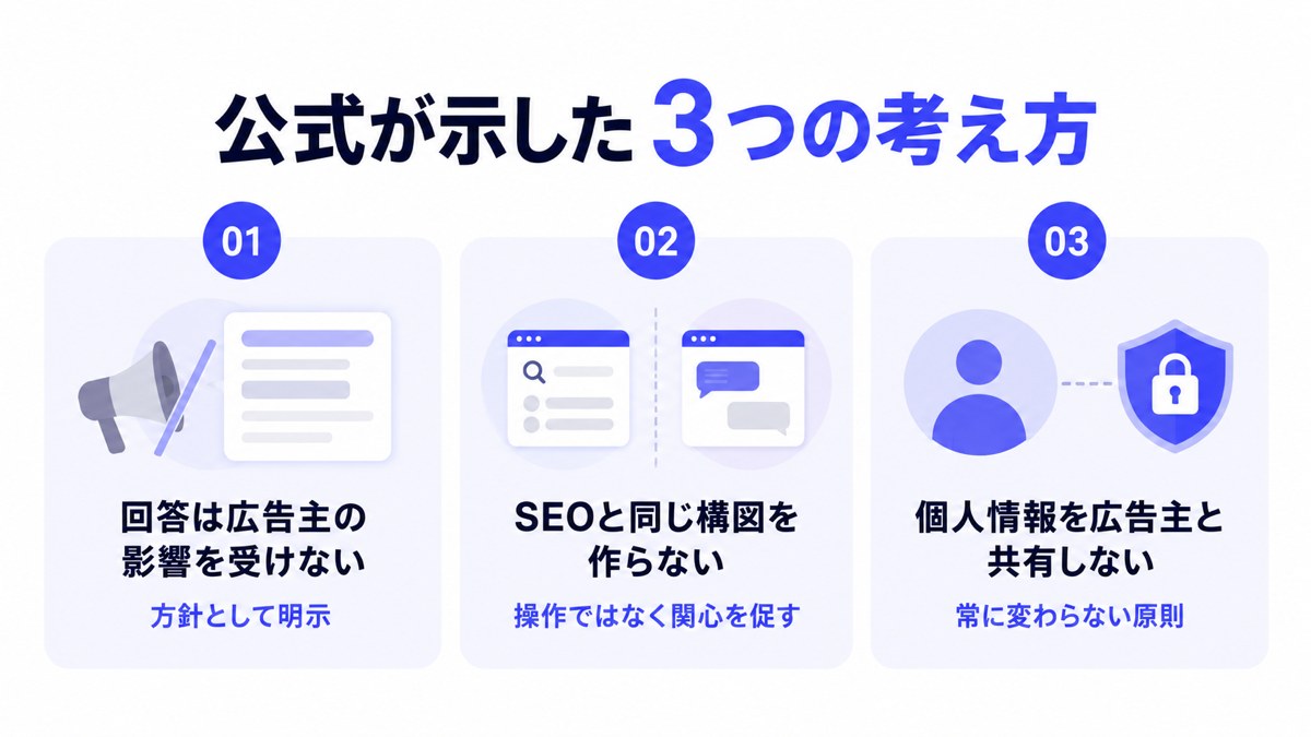 公式が示した3つの考え方