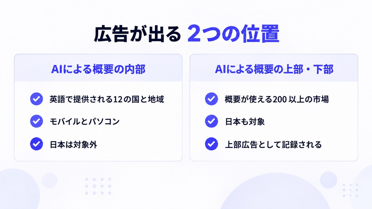 広告が出る2つの位置