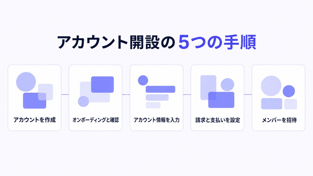 アカウント開設の5つの手順