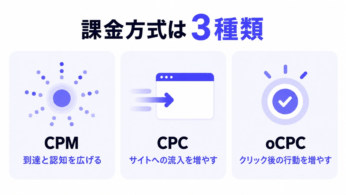 課金方式は3種類