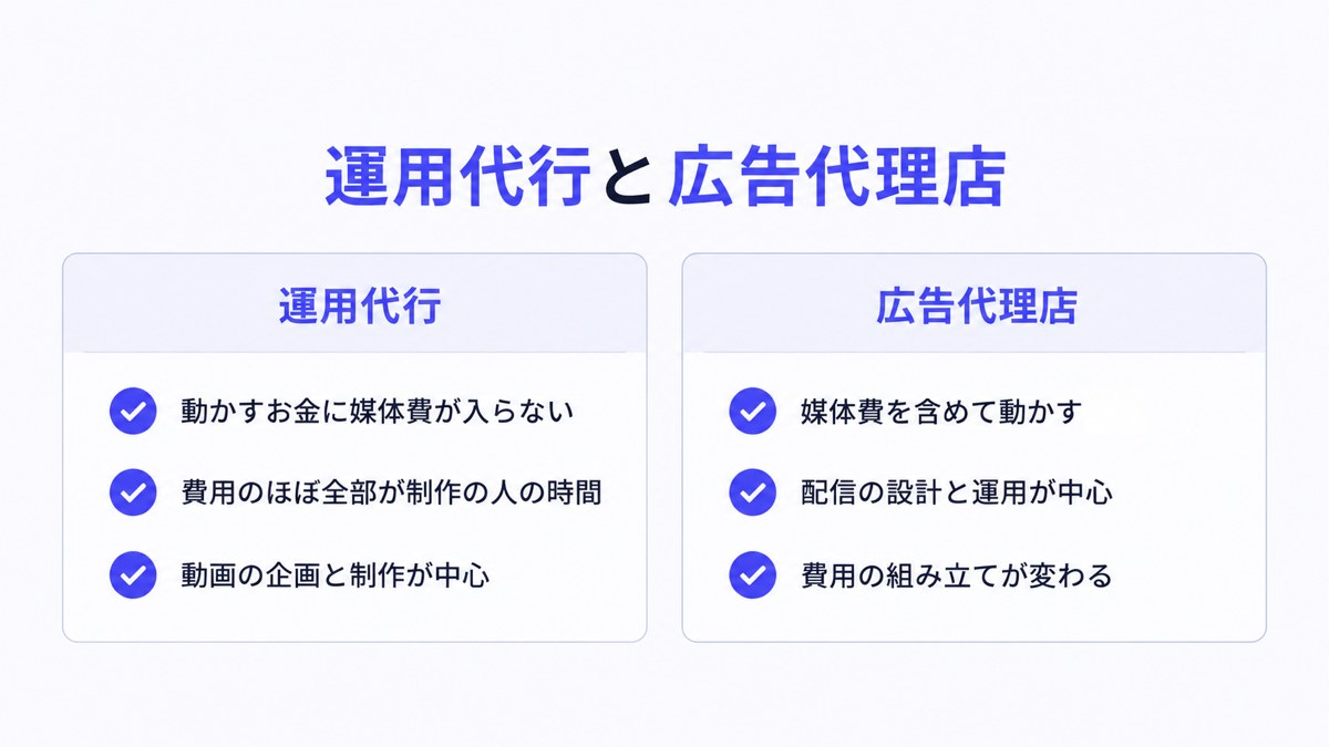 運用代行と広告代理店の違い