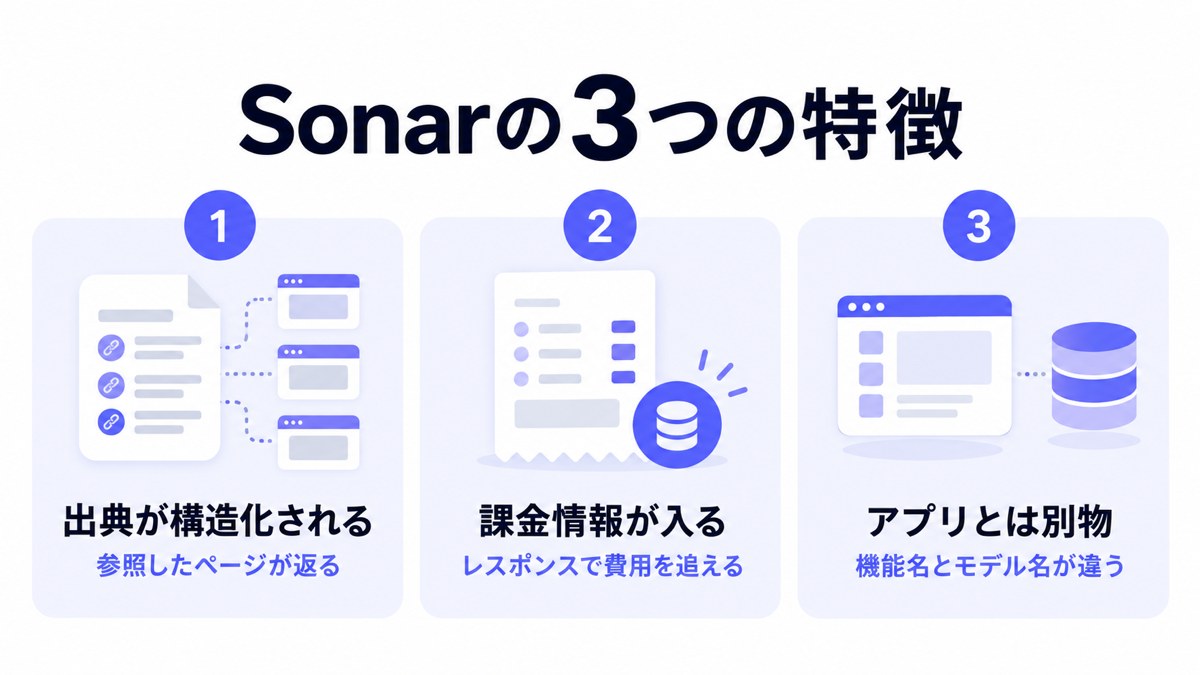 Perplexity Sonarの3つの特徴
