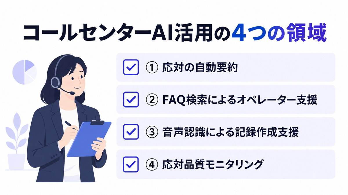 コールセンターAI活用の4つの領域
