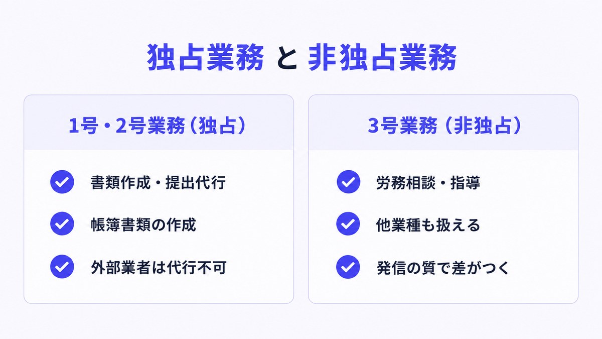 集客と業際問題｜専門性の伝え方で押さえておきたい境界