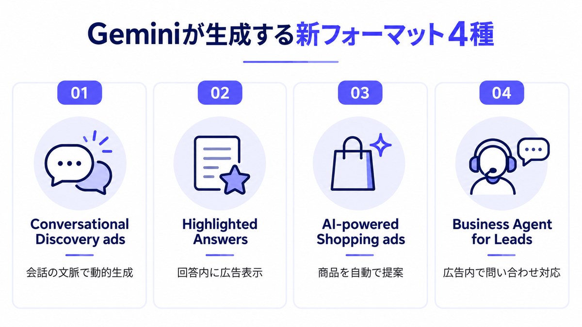 Google検索のAI Overviews／AI Modeで発表された新しい広告フォーマット