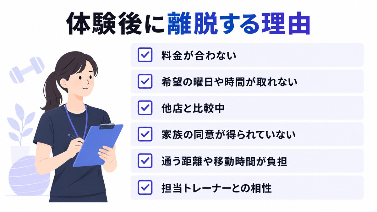 体験後に離脱する理由