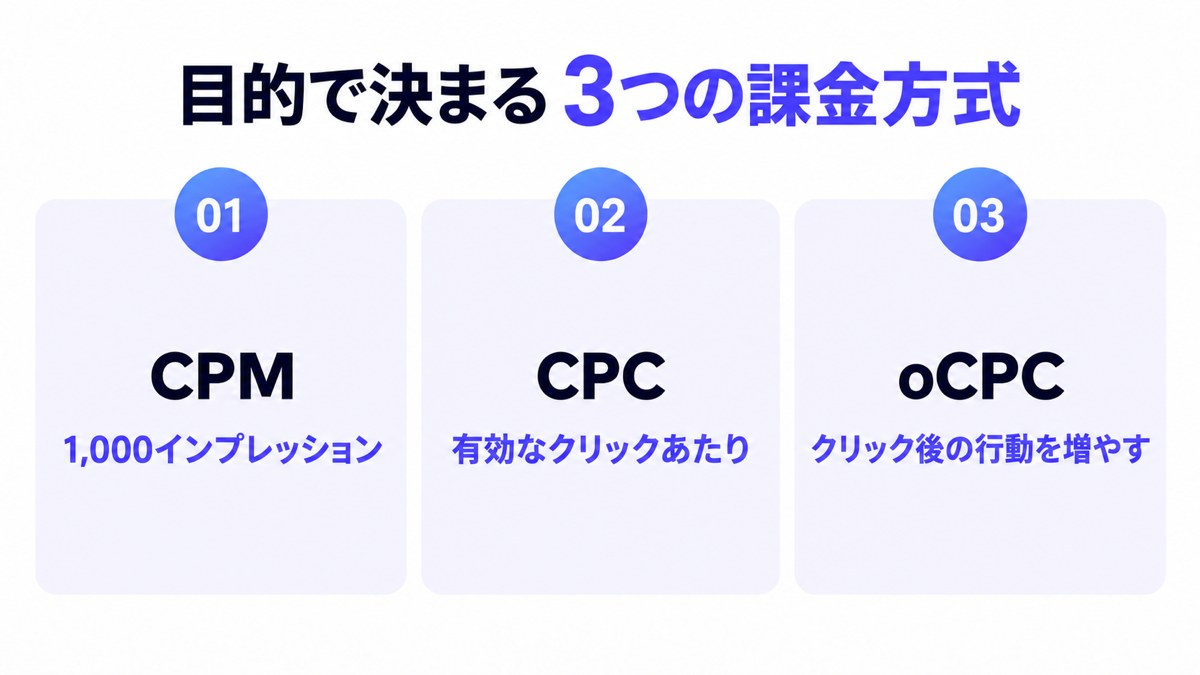 目的で決まる3つの課金方式