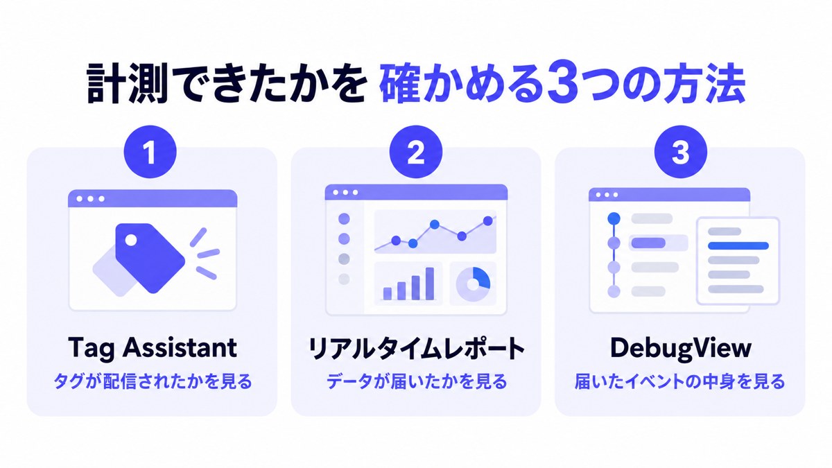 計測できたかを確かめる3つの方法