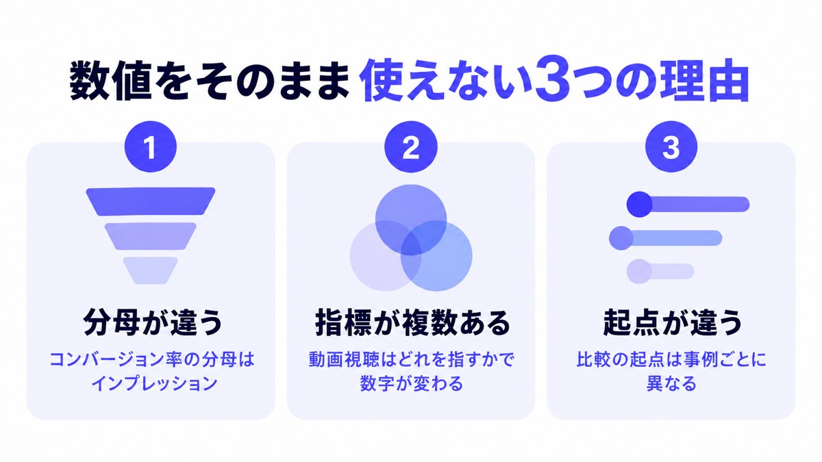 数値をそのまま使えない3つの理由