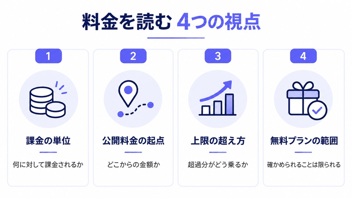 料金を読む4つの視点